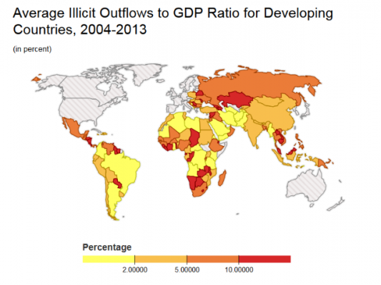 Një grafik nga raporti i Integritetit Financiar Global. 